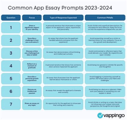 how many words can common app essay be