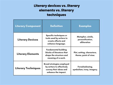 questions about books: How can we bridge the gap between literary criticism and creative writing?