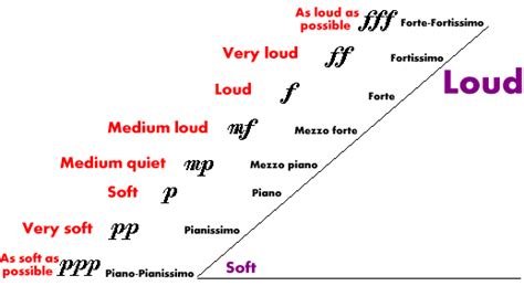 What Does F Mean in Music? Exploring the Symphony of Letters and Sounds