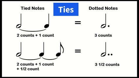 What Does Tie Mean in Music? Exploring the Intricacies and Creative Possibilities of Musical Ties