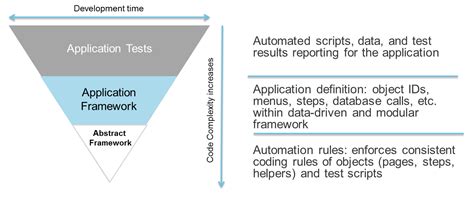 What Is Automation in Music: A Multi-Layered Exploration